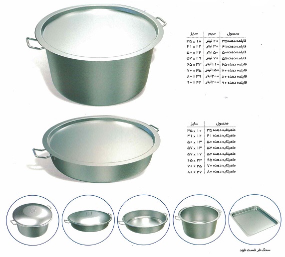 قابلمه و ماهیتابه