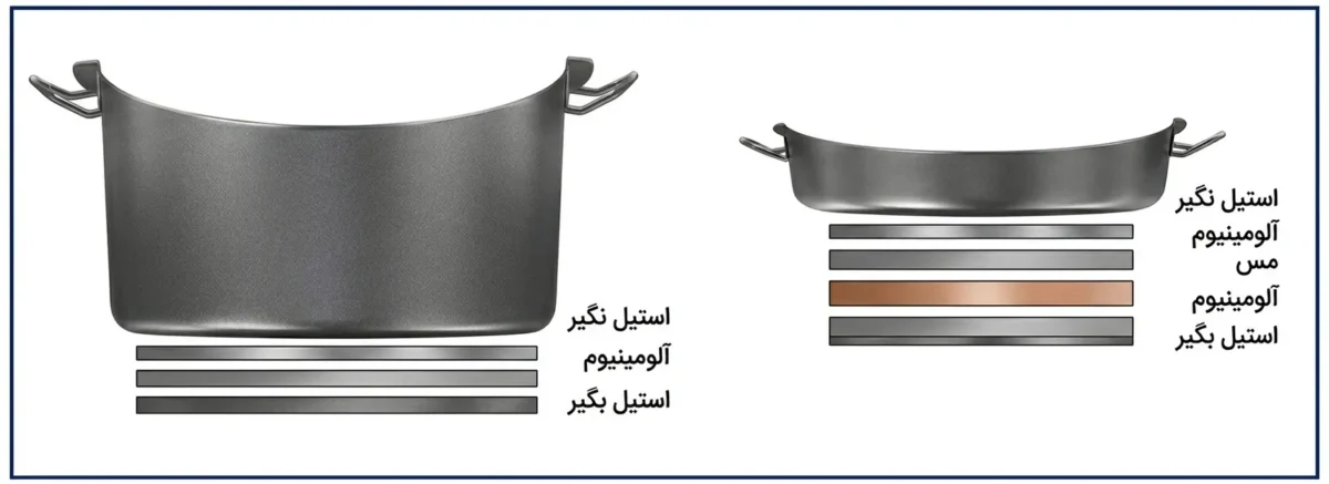 معیارهای کلیدی در خرید ظروف استیل با کیفیت
