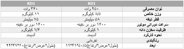 آسیاب قهوه آندیمند مارک کاریمالی carimali مدل KD1-min