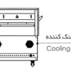 Nogen Pizza Oven Model 3040SG | فر پیتزا نوژن مدل 3040SG
