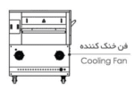 Nogen Pizza Oven Model 3040SG | فر پیتزا نوژن مدل 3040SG