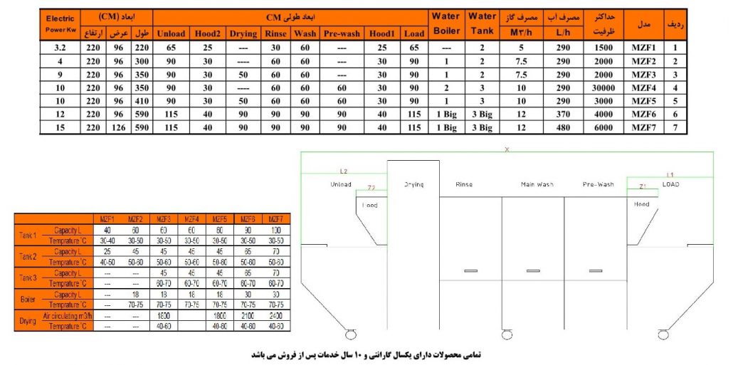 ماشین ظرفشویی