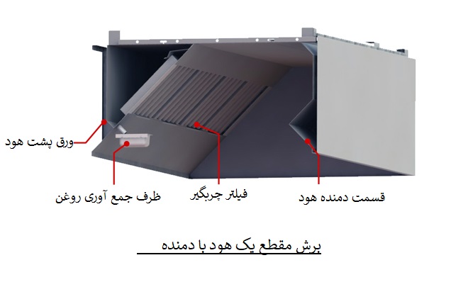 تهویه آشپزخانه صنعتی