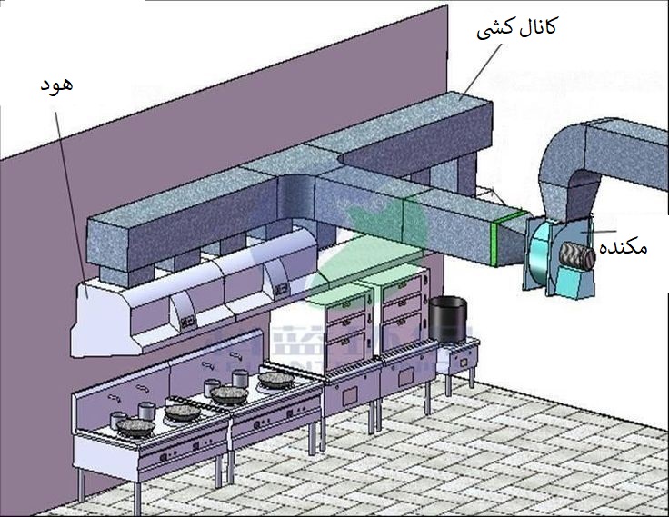 تهویه آشپزخانه صنعتی