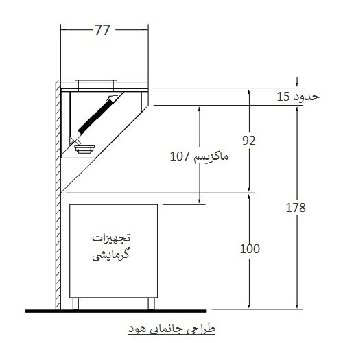 تهویه آشپزخانه صنعتی
