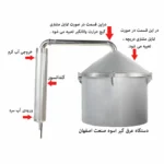 دستگاه عرق گیری 10 الی 1000 لیتری ZT1 - Image 3