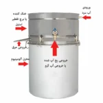 اطلاعات دستگاه عرق گیری ساده
