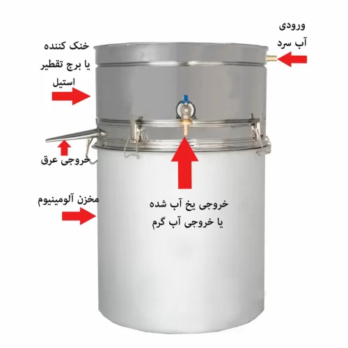 اطلاعات دستگاه عرق گیری ساده