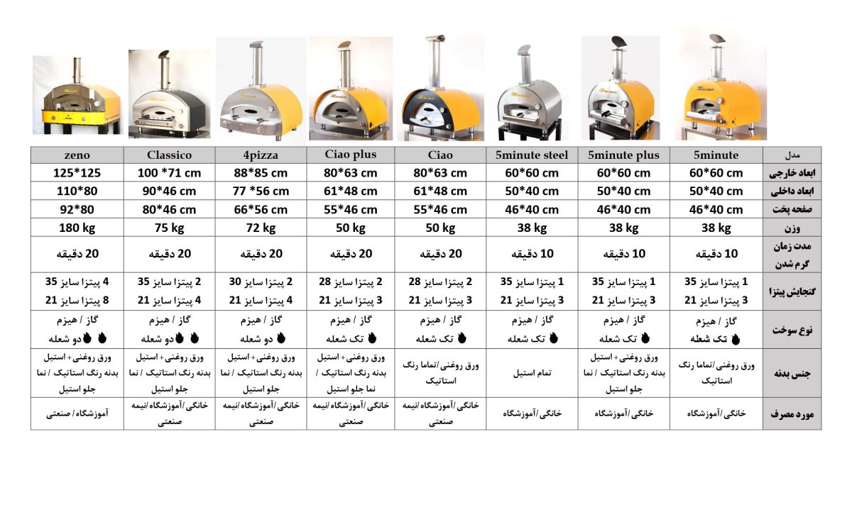 فر پیتزا فلزی ایتالیایی مارک فارنهایت